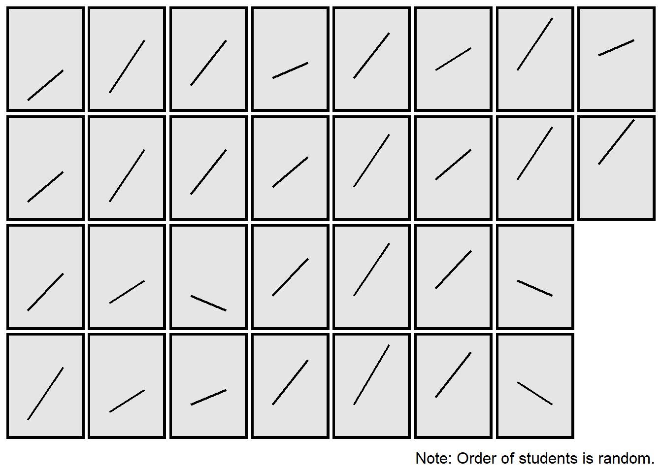 Plot of each student's change from pretest to posttest